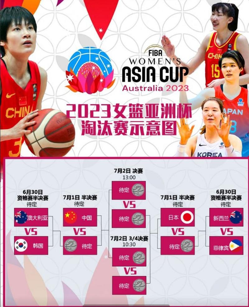 中国女篮2023决赛赛程